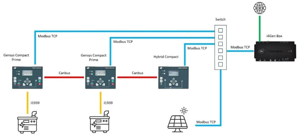 Solutions hybrides CRE Technology pour la gestion d’énergie
