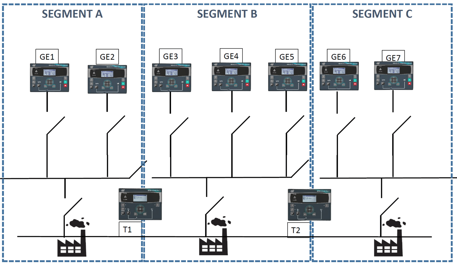 High-power power plant | CRE Technology