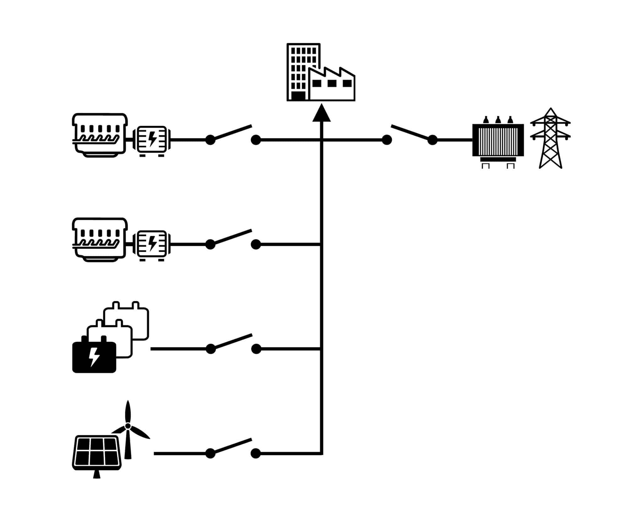 Complex power plant and grid (generator, BESS, renewable energy, grid ...